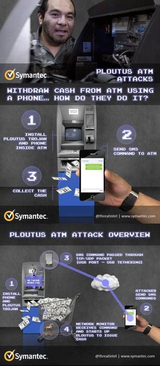 Image result for Hack ATM Machine