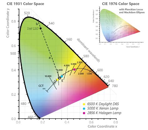 CIE Color 的图像结果
