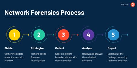 Image result for Network Forensics