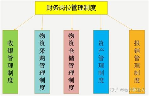 餐饮行业会计分录总结，餐饮业财务工作流程及全盘账务处理实操，新手会计拿走不谢 - 知乎