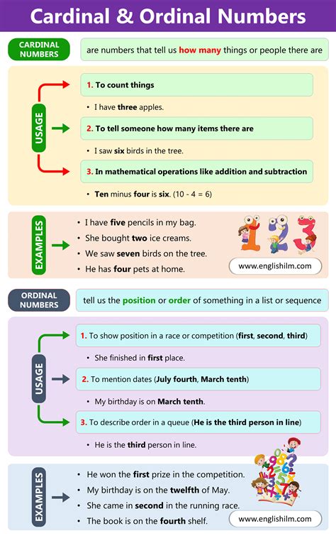 Difference Between Cardinal and Ordinal Numbers • Englishilm