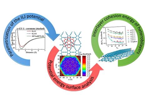 Swathi's Multiscale Modelling and Computational Group