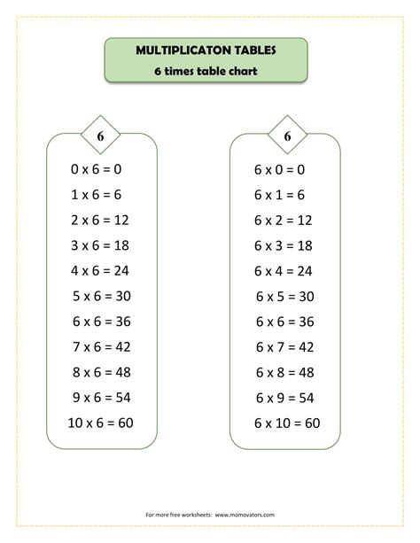 6 times table chart - geeksvfe