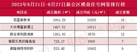 江门楼市传来最新消息！最高限价来了，下月起实行！_车位