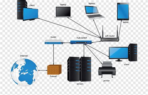 Network Diagram 的图像结果