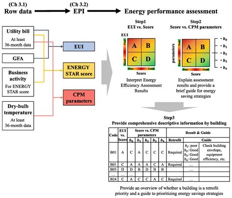 Energy Efficiency Ratio Calculation