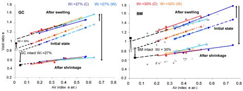 The Swelling–Shrinkage Properties of Intact and Disturbed Clayey and ...