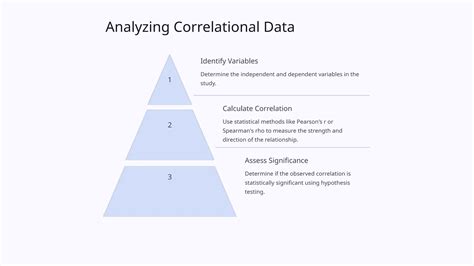 Image result for Characteristics of Correlation Study Designs