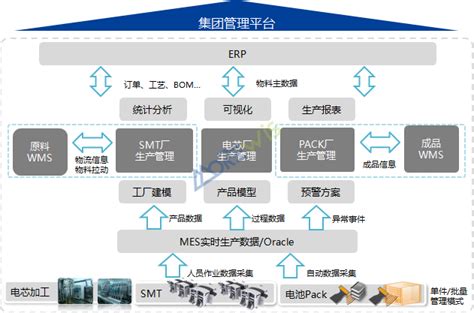 臻智MES智能制造官网