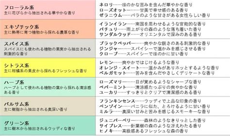 Image result for Add Training to Transcript