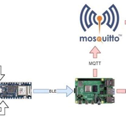 Image result for Data Acquisition System Explained