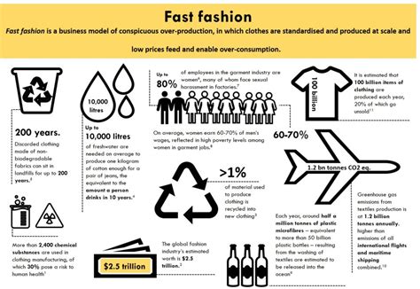 Fast Fashion Business Model 的图像结果
