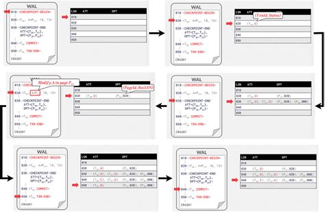 Check When Database Was Flash Back 的图像结果
