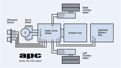 Mini Robot Arduino 的图像结果
