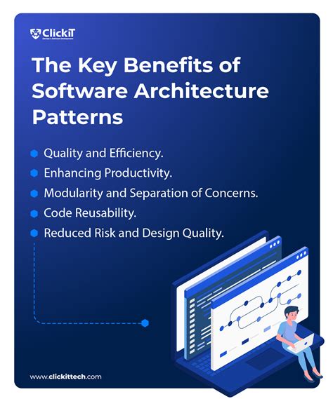Software Architecture Design 的图像结果