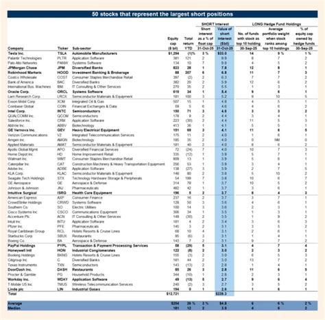 What hedge funds are shorting. The electrotech revolution. Monroe ...
