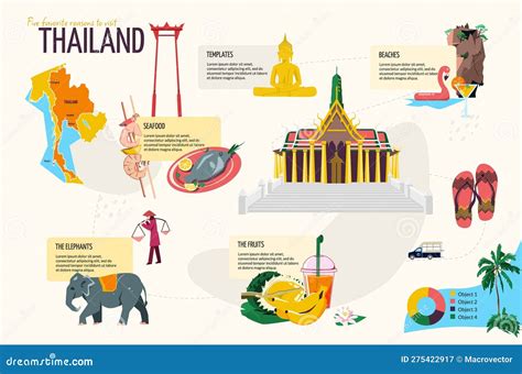 Thailand Tourism Infographics Stock Vector - Illustration of attraction ...