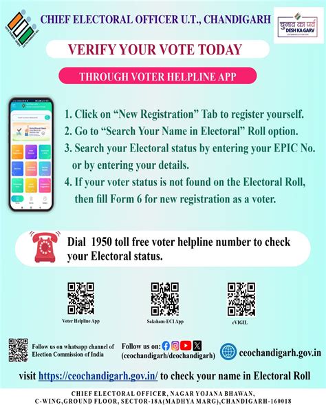 Vote Verification – SCERT CHANDIGARH