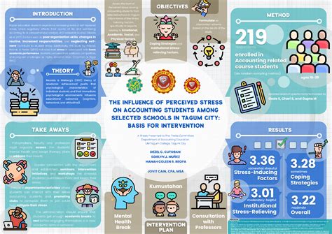 Research Poster Examples 的图像结果