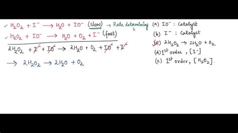 H2O2 H2O2 Reaction Type 的图像结果