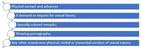 Prevention of Sexual Harassment at Workplace (POSH)- An Act of Awareness
