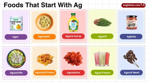 70 Foods That Start With B In English With Pictures