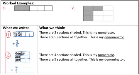 Image result for Fraction Model for Class 5