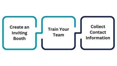 Trade Fair Networking 的图像结果