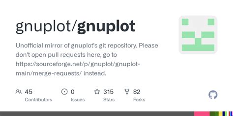 Image result for Snap Gnuplot Not Found