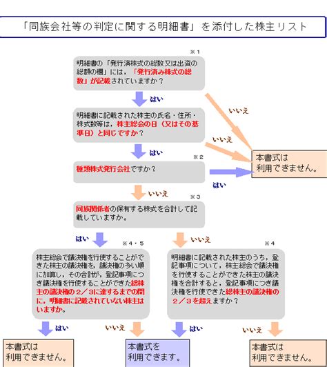 Image result for Hierarchical Inheritance Real-Time Example