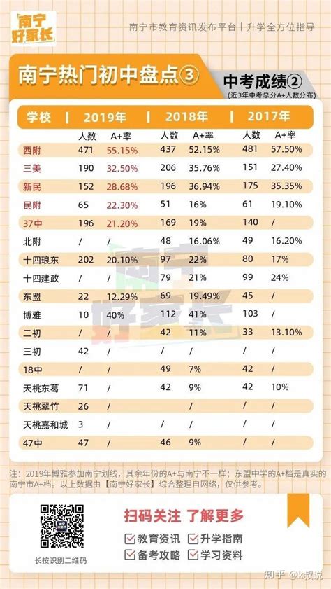 2022年广西南宁中考一分一段统计表_2022中考分数线_中考网