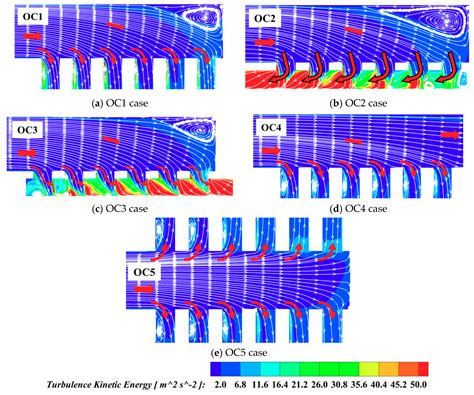 Effects of Channel Outlet Configuration and Dimple/Protrusion ...