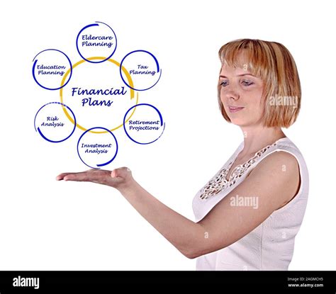 Financial Plan 的图像结果