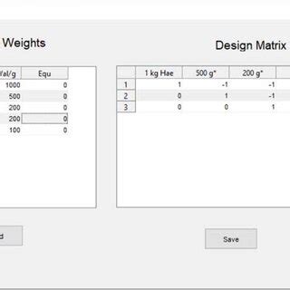 Image result for Design Matrix Engineering Example