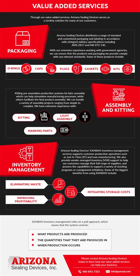 indslots value-added services