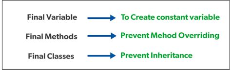 Final Java 的图像结果