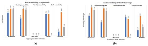 Socially Sustainable Accessibility to Goods and Services in the ...