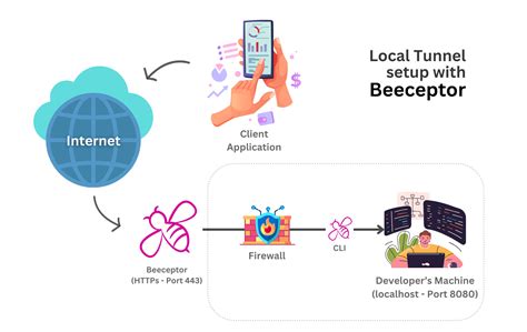 Tunnel Adapter Local Area Connection 的图像结果