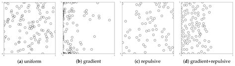Learning Point Processes and Convolutional Neural Networks for Object ...