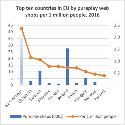 荷兰在联合国电子商务指数中排名第一-卖客网