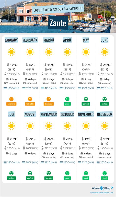 How Hot Is Zante In September