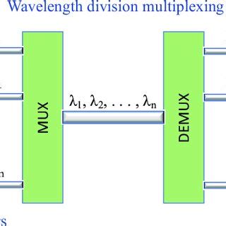 Image result for Distributed Shared Memory