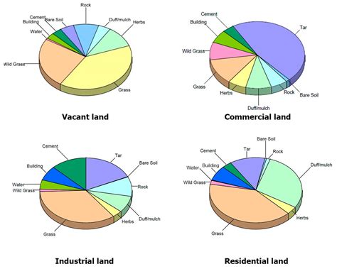 Assessing Urban Forest Structure, Ecosystem Services, and Economic ...
