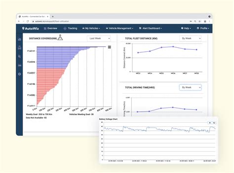 AutoWiz Success Story : Veelo Mobility - AutoWiz Fleet Management ...