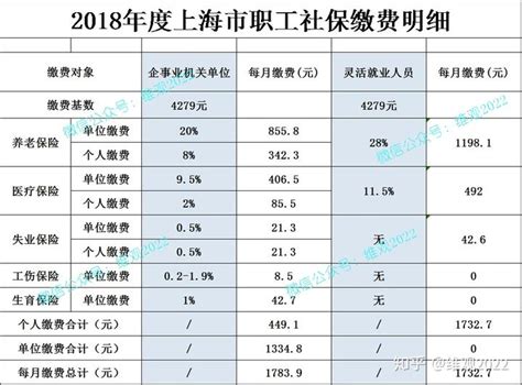 公司怎么给员工交五险一金_360新知