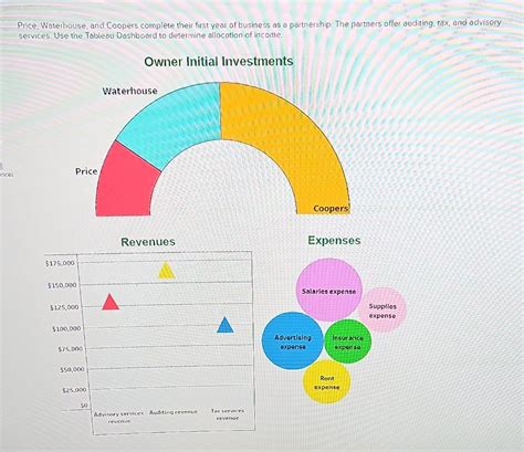 1. Determine each partner's share of income assuming | Chegg.com