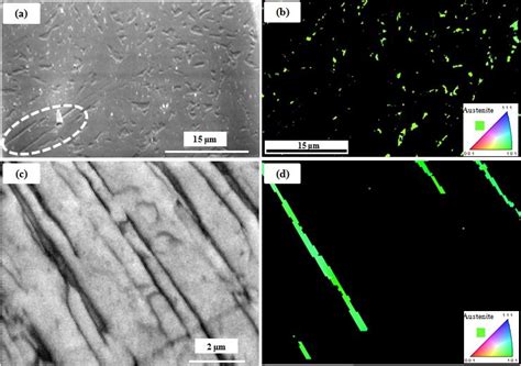 Development of Quenched & Partitioned steel through Hot Strip Mill ...
