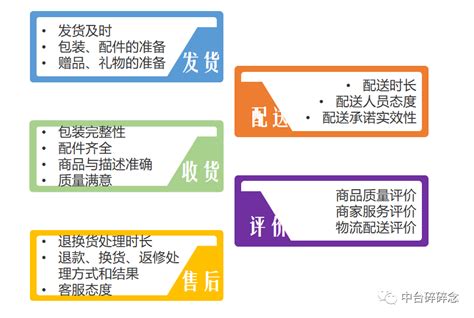 Lazada销售额的影响因素：流量、转化、客单价-连连国际官网-LianLianGlobal