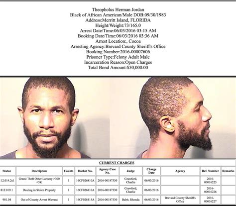 Arrests In Brevard County: June 4, 2016 - Space Coast Daily