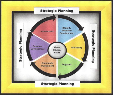 Strategic Plan Examples 的图像结果